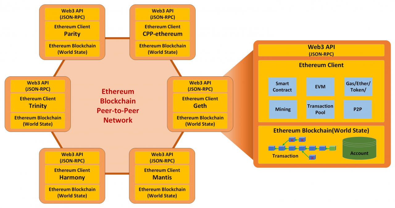 Learn Ethereum Learn Ethereum