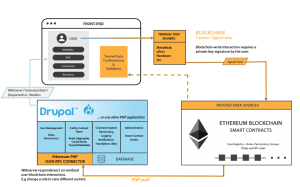 Ethereum PHP: Ethereum-PHP