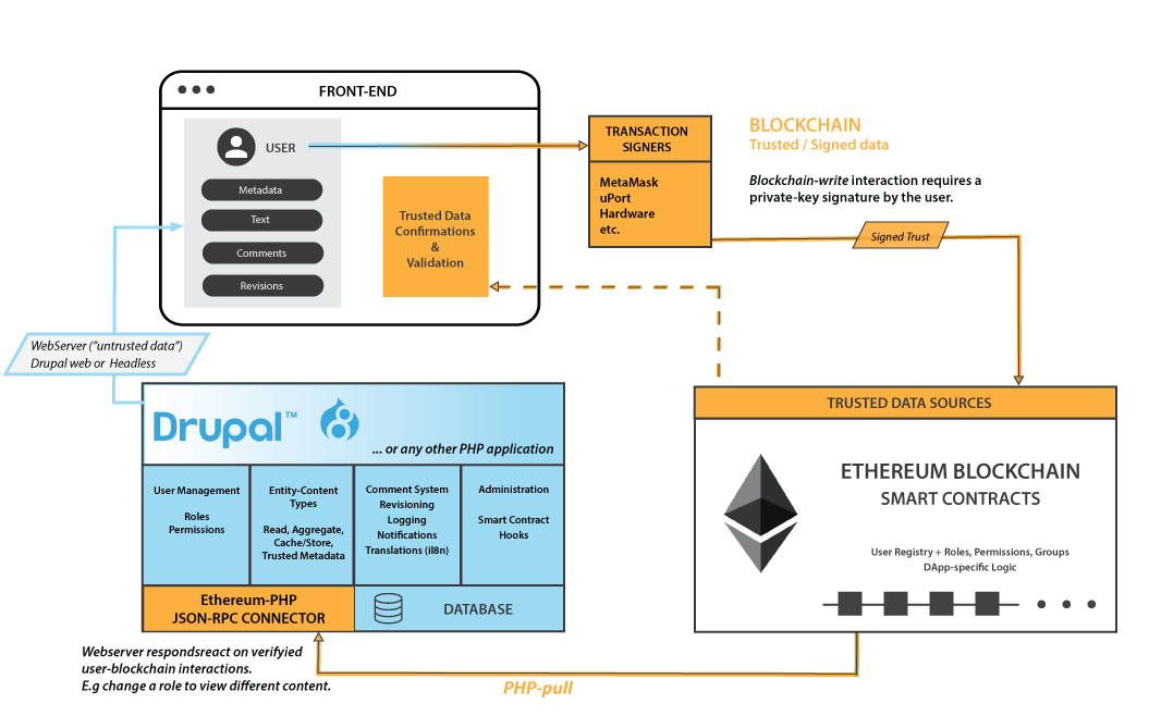 Ethereum PHP: Ethereum-PHP Ethereum PHP: Ethereum-PHP