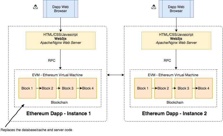 Ethereum Ethereum