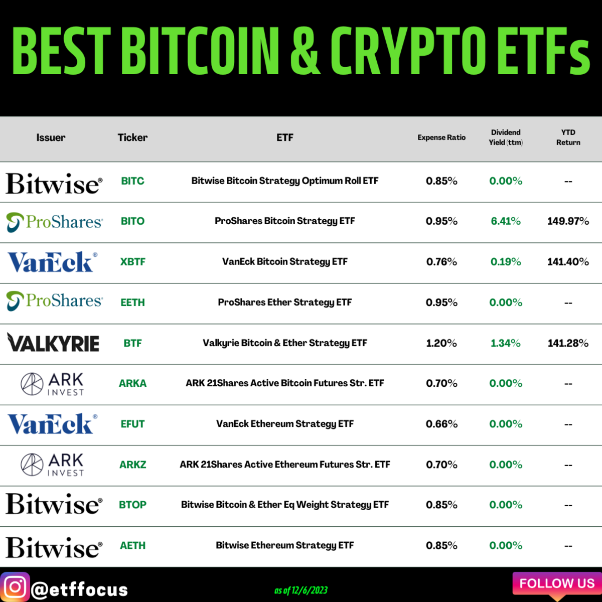 Bitcoin ETF Holder Company Reveals Estimate of Ethereum Spot ETF ... Bitcoin ETF Holder Company Reveals Estimate of Ethereum Spot ETF ...